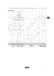 NFA31CC222R1E4D datasheet.datasheet_page 3