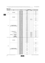 NFA31CC222R1E4D datasheet.datasheet_page 4