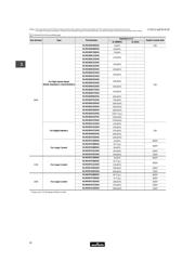 NFA31CC222R1E4D datasheet.datasheet_page 6