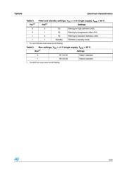 TSH345 数据规格书 5