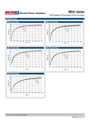 MEA1D2412SC datasheet.datasheet_page 6