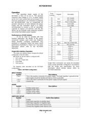 NCP5104BA36WGEVB datasheet.datasheet_page 2