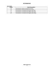 NCP5104BA36WGEVB datasheet.datasheet_page 3