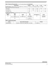 MRFE6VS25L datasheet.datasheet_page 3