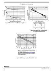 MRFE6VS25L datasheet.datasheet_page 4