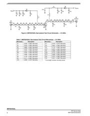 MRFE6VS25L datasheet.datasheet_page 6