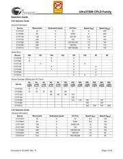 CY37064P44-125JXCT datasheet.datasheet_page 2