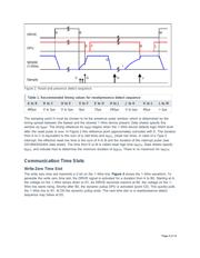 MAX31820MCR+T datasheet.datasheet_page 4