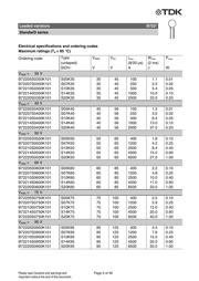 S14K50 datasheet.datasheet_page 5
