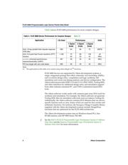 EPF6010ATI100-2 datasheet.datasheet_page 4