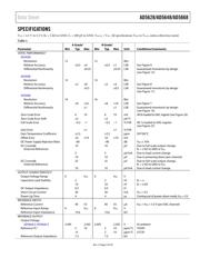 AD5668BCBZ-3-RL7 datasheet.datasheet_page 3