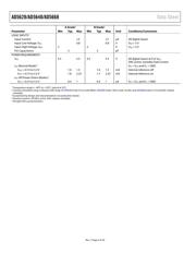AD5668BCBZ-3-RL7 datasheet.datasheet_page 4