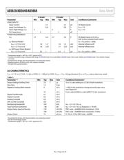 AD5668BCBZ-3-RL7 datasheet.datasheet_page 6