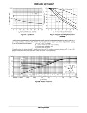 NRVB140SFT1 数据规格书 4