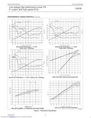 SA636DK datasheet.datasheet_page 6