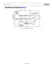 EVAL-AD5592R-1SDZ datasheet.datasheet_page 3