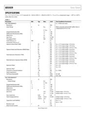 EVAL-AD5592R-1SDZ datasheet.datasheet_page 4