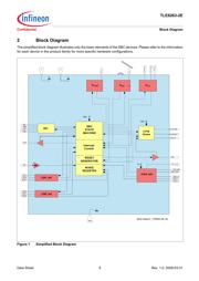 TLE82632EXUMA2 datasheet.datasheet_page 6