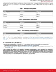 CP2130-F01-GM 数据规格书 4