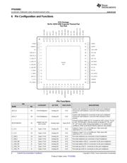 TPS65981ABIRTQR datasheet.datasheet_page 4