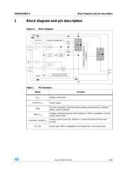 24LC025-E/ST datasheet.datasheet_page 5