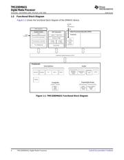 TMS320DM6431ZDU3 datasheet.datasheet_page 4