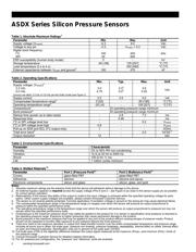 ASDXACX015PASA5 datasheet.datasheet_page 2