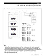 ASDXACX015PASA5 datasheet.datasheet_page 3