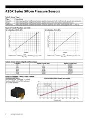 ASDXRRX010NG7A5 datasheet.datasheet_page 4