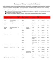 FSB50450AS datasheet.datasheet_page 4