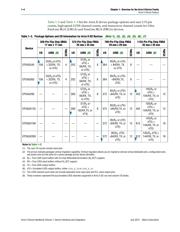 EP2AGZ225FF35I4N datasheet.datasheet_page 4