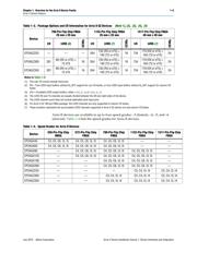 EP2AGZ225FF35I4N datasheet.datasheet_page 5