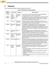 MCIMX6L7DVN10AA datasheet.datasheet_page 6