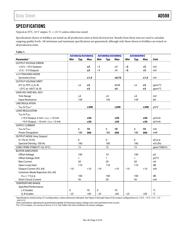 AD588 datasheet.datasheet_page 3