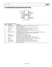 AD588 datasheet.datasheet_page 5