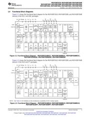 MSP430F5505IRGZR datasheet.datasheet_page 3