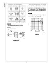 LMH6720MA/NOPB datasheet.datasheet_page 3