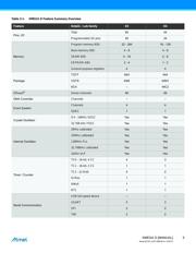 ATXMEGA64D4-AU datasheet.datasheet_page 5