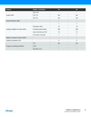 ATXMEGA64D4-AU datasheet.datasheet_page 6