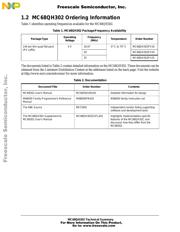 MC68302EH20C datasheet.datasheet_page 4