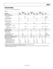 AD587LN datasheet.datasheet_page 3