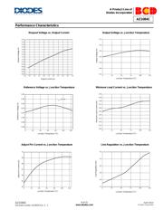 AZ1084CS2-ADJTRG1 datasheet.datasheet_page 6