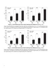 SN74ALVCH16721DGGR datasheet.datasheet_page 4