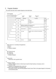 R5F21284SDSP 数据规格书 6