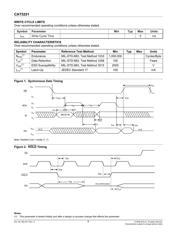 CAT5251WI-00-T1 数据规格书 6