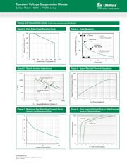 P4SMA150CA datasheet.datasheet_page 4