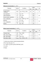 R6009KNX datasheet.datasheet_page 3