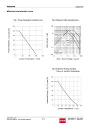 R6009KNX datasheet.datasheet_page 5