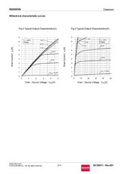 R6009KNX datasheet.datasheet_page 6