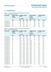 P6SMB15AT3G datasheet.datasheet_page 4